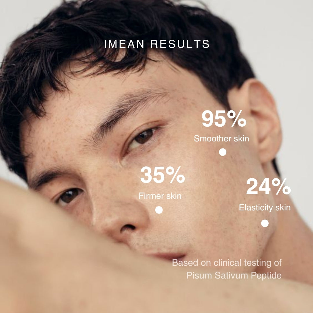 Close-up of a man's face with overlaid text reading 'IMEAN RESULTS' and percentage claims about smoother, firmer, and elasticity skin, plus a note about clinical testing of Pisum Sativum Peptide.